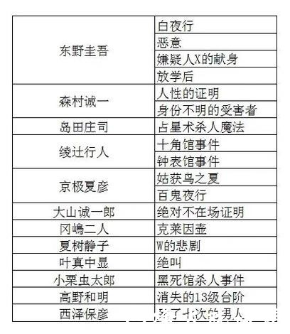 桑德兰一月名单调整：13个名字与冬窗的冷酷逻辑